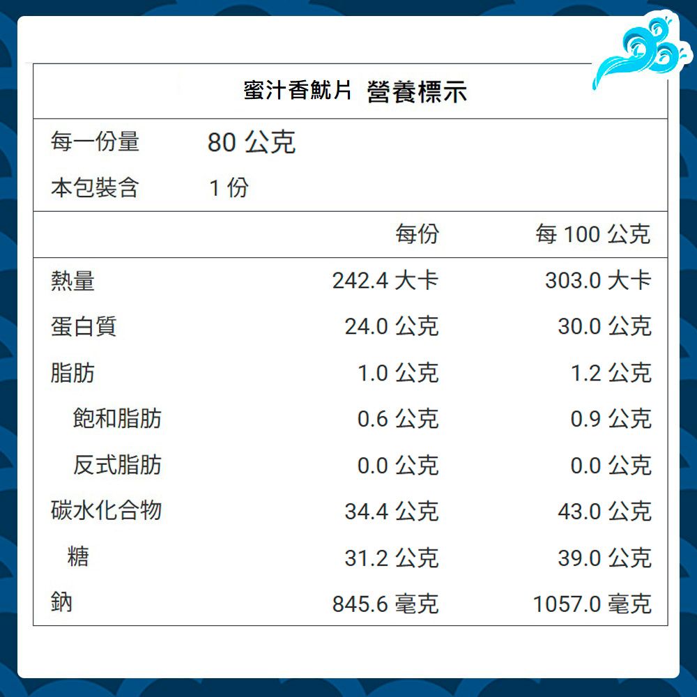 蜜汁香魷片 營養標示80公克每一份量本包裝含1份熱量每份每100公克242.4 大卡303.0 大卡蛋白質24.0公克30.0公克脂肪1.0公克1.2 公克飽和脂肪0.6公克0.9公克反式脂肪0.0 公克0.0公克碳水化合物34.4公克43.0公克糖31.2 公克39.0 公克鈉845.6毫克1057.0 毫克