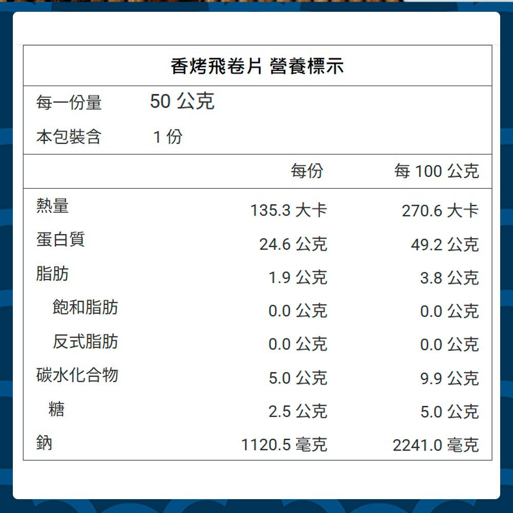 香烤飛卷片 營養標示50公克每一份量本包裝含1份每份每100公克熱量135.3 大卡270.6 大卡蛋白質24.6公克49.2公克脂肪1.9公克3.8公克飽和脂肪0.0公克0.0 公克反式脂肪0.0 公克0.0 公克碳水化合物5.0公克9.9公克糖2.5 公克5.0公克鈉1120.5 毫克2241.0 毫克