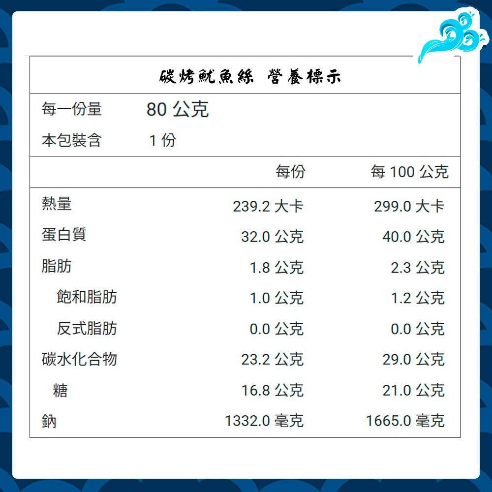 碳烤魷魚絲 營養標示80公克每一份量本包裝含1份每份每100公克熱量239.2 大卡299.0 大卡蛋白質32.0 公克40.0公克脂肪1.8公克2.3 公克飽和脂肪1.0公克1.2 公克反式脂肪0.0公克0.0公克碳水化合物23.2公克29.0公克16.8公克21.0 公克鈉1332.0 毫克1665.0毫克