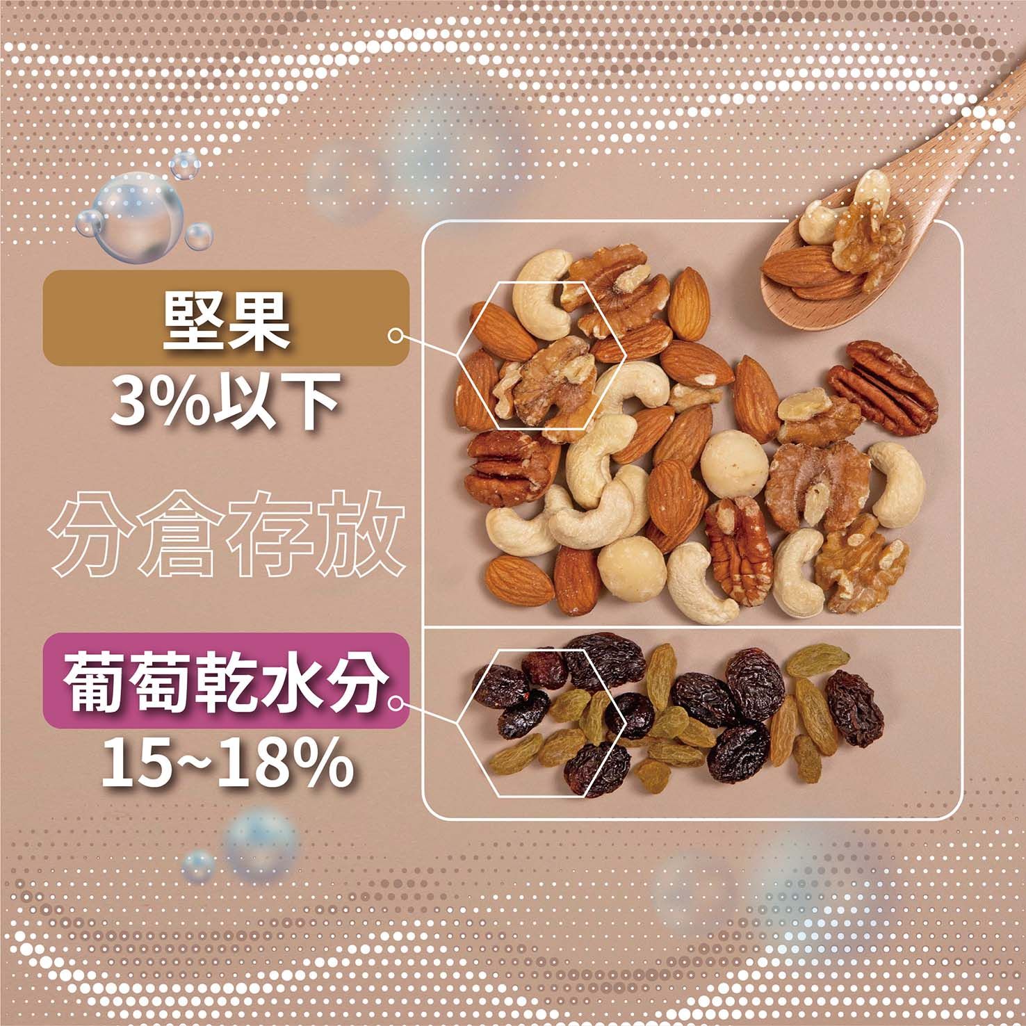堅果3%以下分倉存放葡萄乾水分1518%