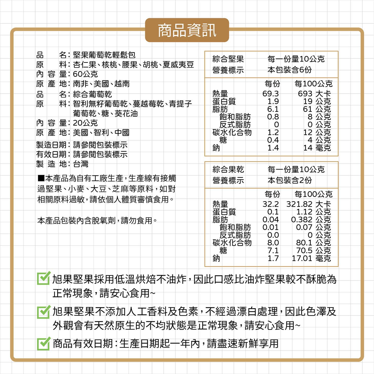 商資訊品名:堅果葡萄乾輕鬆包綜合堅果每一份量1公克料:杏仁果、核桃、腰果、胡桃、夏威夷豆 容 量:60公克營養標示本包裝含6份地:南非、美國、越南每份每100公克名:綜合葡萄乾熱量69.3693 大卡料:智利無籽葡萄乾、蔓越莓乾、青提子葡萄乾、糖、葵花油蛋白質1.919公克脂肪6.161公克飽和脂肪0.88公克內容量:20公克反式脂肪0原 產 地:美國、智利、中國製造日期:請參閱包裝標示有效日期:請參閱包裝標示製造地:台灣水化合物1.212糖0.41.414 毫克綜合果乾每一份量10公克 本產品為自有工廠生產,生產線有接觸過堅果、小麥、大豆、芝麻等原料,如對相關原料過敏,請依個人體質審慎食用。營養標示本包裝含2份每份 每100公克熱量蛋白質0.132.2 321.82 大卡1.12 公克本產品包裝內含脫氧劑,請勿食用。脂肪0.040.382公克飽和脂肪反式脂肪0.010.07公克0.00公克碳鈉碳水化合物8.080.1 公克糖7.170.5 公克1.717.01 毫克旭果堅果採用低溫烘焙不油炸,因此口感油炸堅果較不酥脆為正常現象,請安心食用~旭果堅果不添加人工香料及色素,不經過漂白處理,因此色澤及外觀會有天然原生的不均狀態是正常現象,請安心食用~商品有效日期:生產日期起一年內,請盡速新鮮享用