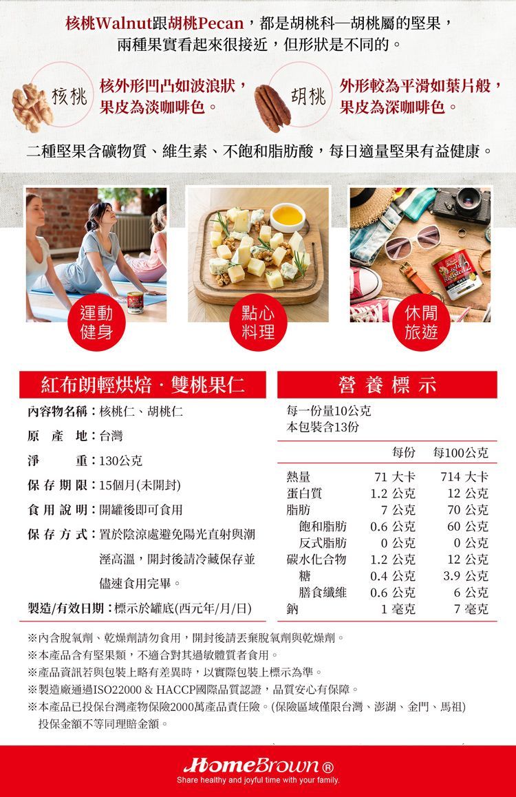 核桃Walnut跟胡桃Pecan,都是胡桃科—胡桃屬的堅果,兩種果實看起來很接近,但形狀是不同的。核桃核外形凹凸如波浪狀,果皮為淡咖啡色。胡桃外形較為平滑如葉片般,果皮為深咖啡色。二種堅果含礦物質維生素不飽和脂肪酸,每日適量堅果有益健康。運動點心休閒健身料理旅遊紅布朗輕烘焙雙桃果仁營養標示內容物名稱:核桃仁、胡桃仁每一份量10公克本包裝含13份原產地:台灣淨每份每100公克重:130公克熱量71 大卡保存期限:15個月(未開封)714 大卡蛋白質12公克12公克食用說明:開罐後即可食用脂肪7公克70公克保存方式:置於陰涼處避免陽光直射與潮飽和脂肪反式脂肪0.6公克60公克0公克0公克高溫,開封後請冷藏保存並碳水化合物1.2公克12公克糖0.4公克3.9公克儘速食用完畢。膳食纖維0.6公克6公克製造/有效日期:標示於罐底(西元年/月/日)鈉1毫克7毫克脫氧劑、乾燥劑請勿食用,開封後請脫氧劑與乾燥劑。※本產品含有堅果類,不適合其過敏體質者食用。※產品資訊若與包裝上略有差異時,以實際包裝上標示為準。※製造廠通過ISO22000 & HACCP國際品質認證,品質安心有保障。※本產品已投保台灣產物保險2000萬產品責任險。(保險區域僅限台灣、澎湖、金門、馬祖)投保金額不等同理賠金額。HomeBrown Share healthy and joyful time with your family.