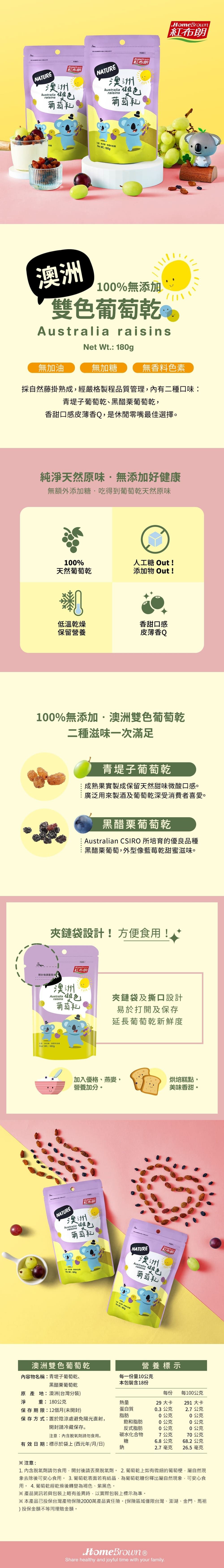 NATURE紅布朗葡萄乾NATURE澳洲raisins紅布朗葡萄乾  180g紅布朗澳洲100%添雙葡萄乾 Australia raisins Wt: 180g加油無加糖無採自然藤掛熟成經嚴格製程品質管理內有二種口味:青堤子葡萄乾黑醋栗葡萄乾,香甜口感皮薄香Q,是休閒最選擇。純淨天然原味無添加好健康無額外添加糖吃得到葡萄乾天然原味100%天然葡萄乾人工糖 Out!添加物 Out !低溫乾燥保留營養香甜口感皮薄香Q100%無添加·澳洲葡萄乾二種滋味一次滿足青堤子葡萄乾成熟果實製成保留天然甜味微酸口感。廣泛用來製酒及葡萄乾深受消費者喜愛。黑醋栗葡萄乾Australian CSIRO 所培育的優良品種黑醋栗葡萄,外型像藍莓乾甜蜜滋味。鏈袋設計!方便食用!HomeBrown紅布朗開封後請夾澳洲Australiaraisins佳葡萄乾夾鏈袋及撕口設計易於打開及保存延長葡萄乾新鮮度無加、無香料色素Net Wt: 180g加入優格、燕麥,烘培糕點,營養加分。美味香甜紅布朗NATURE澳洲Australiaraisins雙色葡萄乾NATURENet : 180g.Net WL: 180g紅布朗澳洲 住住色葡萄乾澳洲雙色葡萄乾營養標示內容物名稱:青堤子葡萄乾、黑醋栗葡萄乾每一份量10公克本包裝含18份原產地:澳洲(台灣分裝)每份 每100公克淨重:180公克保存期限:12個月(未開封)保存方式:置於陰涼處避免陽光直射,熱量29 大卡291 大卡蛋白質0.3公克2.7公克脂肪0公克0公克飽和脂肪0公克0公克開封請冷藏保存。反式脂肪0公克0公克注意:脫氧劑請勿食用。碳水化合物7公克70公克糖有效日期:標示於袋上(西元年/月/日)6.8公克68.2公克鈉2.7 毫克26.5 毫克※注意:1. 內含脫氧劑請勿食用,開封後請丟棄脫氧劑。 2.葡萄乾上如有微細的葡萄梗,屬自然現象去除後可安心食用。 3.葡萄乾表面若有結晶,為葡萄乾糖份釋出屬自然現象,可安心食用。 4. 葡萄乾經乾燥後轉變為褐色、紫黑色。※產品資訊若與包裝上略有差異時,以實際包裝上標示為準。※本產品已投保台灣產物保險2000萬產品責任險。(保險區域僅限台灣、澎湖、金門、馬祖)投保金額不等同理賠金額。Share healthy and joyful time with your family.