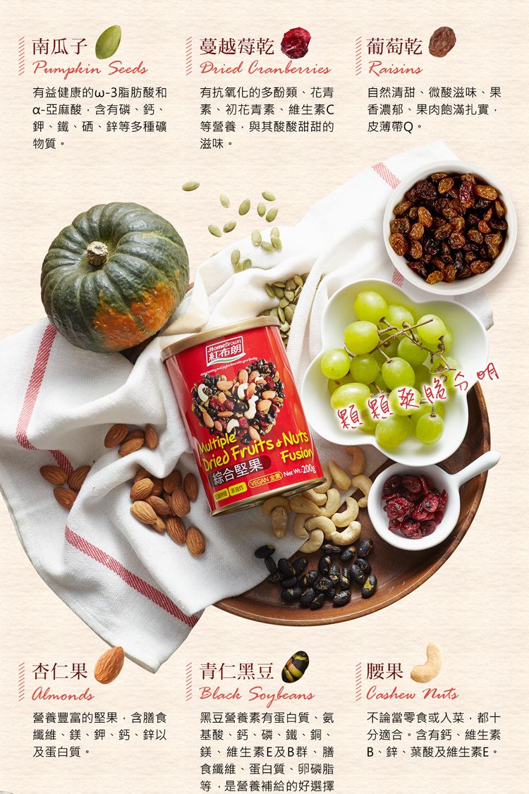 南瓜子 Seeds有益健康的-3脂肪酸和-亞麻酸含有磷、鈣、鉀、鐵、硒、鋅多種礦物質。蔓越莓乾Dried 有抗氧化的多酚類、花青素、初花青素、維生素C等營養與其酸酸甜甜的滋味。紅布朗MultipleDried Fruits  Nuts綜合堅果Fusion   200g葡萄乾Raisins自然清甜、微酸滋味、果香濃郁、果肉飽滿扎實皮薄帶Q。顆顆杏仁果營養豐富的堅果含膳食纖維、鎂、鉀、鈣、鋅以及蛋白質。青仁黑豆Black Soybeans黑豆營養素有蛋白質、氨基酸、鈣、磷、鐵、銅、鎂、維生素E及B群、膳食纖維、蛋白質、卵磷脂等是營養補給的好選擇腰果Cashew 不論當零食或入菜都分適合。含有鈣、維生素B、鋅、葉酸及維生素E。
