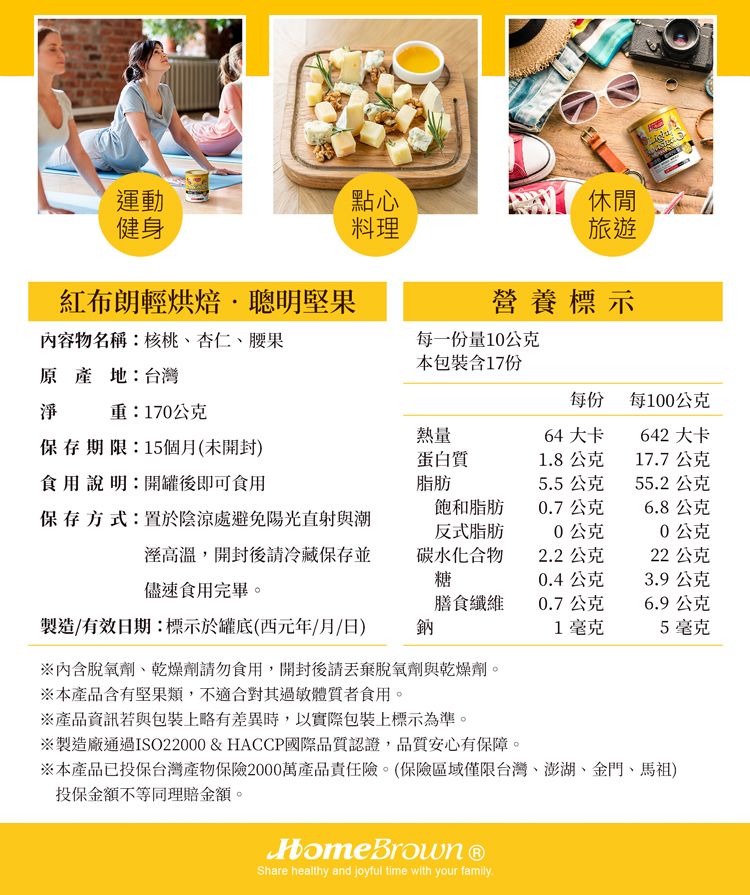 運動健身點心料理休閒旅遊布朗輕烘焙聰明堅果營養標示內容物名稱:核桃、杏仁、腰果每一份量10公克本包裝含17份原產地:台灣每份每100公克淨 重:170公克熱量64 大卡642 大卡保存期限:15個月(未開封)蛋白質18公克17.7公克食用說明:開罐後即可食用脂肪5.5公克55.2公克飽和脂肪0.7公克6.8公克保存方式:置於陰涼處避免陽光直射與潮反式脂肪0公克0公克高溫,開封後請冷藏保存並碳水化合物2.2公克22公克糖0.4公克3.9公克儘速食用完畢。膳食纖維0.7公克6.9公克製造/有效日期:標示於罐底(西元年/月/日)鈉1毫克5毫克脫氧劑、乾燥劑請勿食用,開封後請脫氧劑與乾燥劑。本產品含有堅果類,不適合其過敏體質者食用。※產品資訊若與包裝上略有差異時,以實際包裝上標示為準。※製造廠通過ISO22000 & HACCP國際品質認證,品質安心有保障。※本產品已投保台灣產物保險2000萬產品責任險。(保險區域僅限台灣、澎湖、金門、馬祖)投保金額不等同理賠金額。 Share healthy and joyful time with your family.