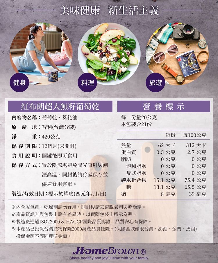 美味健康新生活主義健身料理旅遊布朗超大無籽葡萄乾營養標示內容物名稱:葡萄乾、葵花油原產地:智利(台灣分裝)淨 重:420公克每一份量20公克本包裝含21份每份每100公克保存期限:12個月(未開封)食用說明:開罐後即可食用熱量62 大卡312 大卡蛋白質05公克2.7公克脂肪0公克0公克保存方式:置於陰涼處避免陽光直射與潮飽和脂肪0公克0公克高溫,開封後請冷藏保存並儘速食用完畢。反式脂肪0公克0公克碳水化合物15.1公克75.4公克糖13.1公克65.5公克製造/有效日期:標示於罐底(西元年/月/日)鈉8毫克39毫克脫氧劑、乾燥劑請勿食用,開封後請脫氧劑與乾燥劑。產品資訊若與包裝上略有差異時,以實際包裝上標示為準。※製造廠通過ISO22000 & HACCP國際品質認證,品質安心有保障。※本產品已投保台灣產物保險2000萬產品責任險。(保險區域僅限台灣、澎湖、金門、馬祖)投保金額不等同理賠金額。Share healthy and joyfultime with your family.