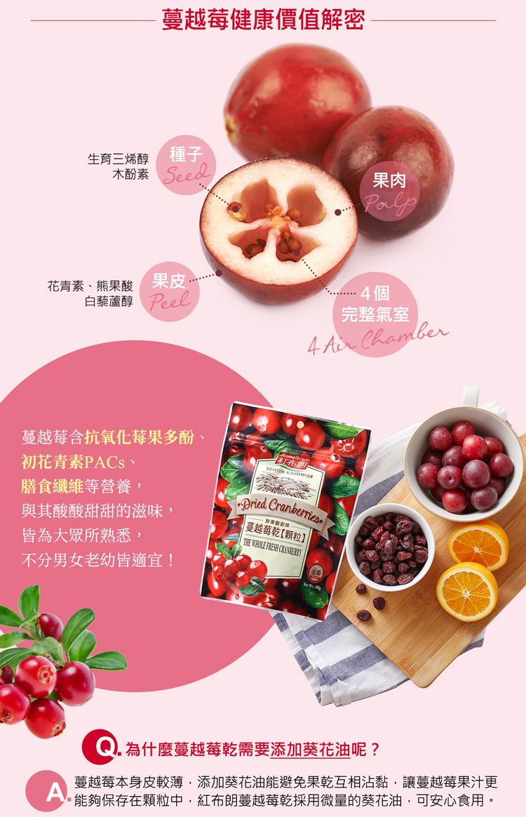 蔓越莓健康價值解密生育三烯醇種子木酚素 果肉花青素、熊果酸果皮白藜蘆醇 個完整氣室4  Chamber蔓越莓含抗氧化莓果多酚、初花青素PACs、膳食纖維等營養與其酸酸甜甜的滋味 蔓越莓乾顆粒皆為大眾所熟悉THE  FRESH 不分男女老幼皆適宜!為什麼蔓越莓乾需要添加葵花油呢?A蔓越莓本身皮較薄添加葵花油能避免果乾互相沾黏,讓蔓越莓果汁更- 能夠保存在顆粒中,紅布朗蔓越莓乾採用微量的葵花油,可安心食用。