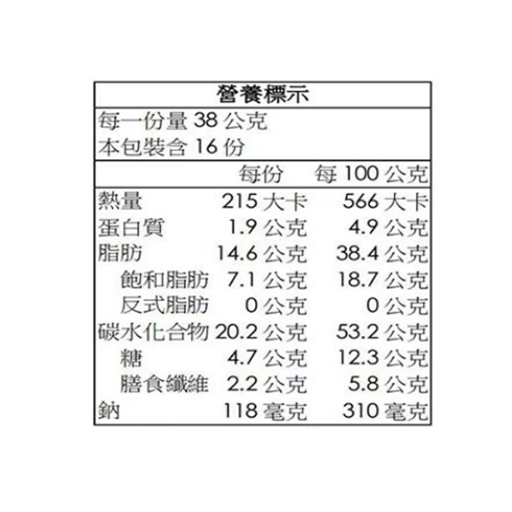 營養標示每一份量38公克本包裝含16份每份每100公克熱量215大卡566大卡蛋白質1.9公克4.9公克脂肪14.6公克38.4公克飽和脂肪7.1公克18.7公克反式脂肪0公克0公克碳水化合物 20.2公克53.2公克糖4.7公克12.3公克膳食纖維 2.2公克5.8公克鈉118毫克310毫克