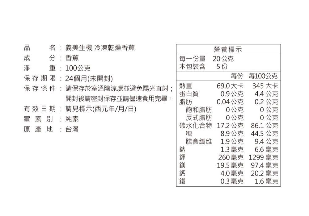 名:義美生機 冷凍乾燥香蕉分:香蕉營養標示重:100公克每一份量本包裝含20公克5 份保存期限:24個月(未開封)每份每100公克保存條件:請保存於室溫陰涼處並避免陽光直射;熱量蛋白質69.0大卡345大卡0.9公克4.4公克開封後請密封保存並請儘速食用完畢。脂肪0.04公克0.2公克有效日期:請見標示(西元年月/日)葷素別 :純素飽和脂肪反式脂肪0公克0公克0公克0公克碳水化合物17.2公克86.1公克原產地:台灣糖8.9公克44.5公克膳食纖維1.9公克9.4公克1.3毫克6.6毫克260毫克1299毫克19.5毫克97.4毫克4.0毫克20.2毫克0.3毫克1.6毫克