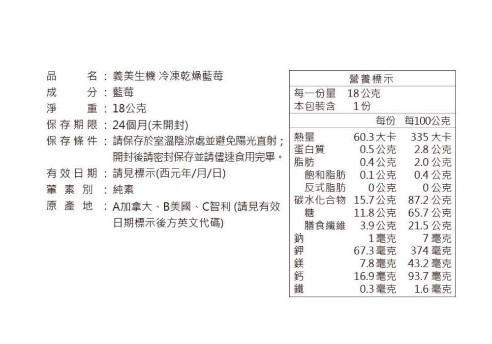 名:義美生機 冷凍乾燥藍莓分:藍莓重:18公克每一份量本包裝含營養標示18公克1份保存期限:24個月(未開封)每份每100公克保存 條 件:請保存於室溫陰涼處並避免陽光直射;熱量蛋白質60.3大卡335大卡0.5公克2.8公克開封後請密封保存並請儘速食用完畢。脂肪0.4公克2.0公克有效日期:請見標示(西元年/月/日)飽和脂肪0.1公克0.4公克葷素別 :純素反式脂肪0公克0公克原產地:A加拿大、B美國、C智利(請見有效日期標示後方英文代碼)碳水化合物糖15.7公克87.2公克11.8公克65.7公克膳食纖維3.9公克21.5公克1毫克7毫克67.3毫克374毫克7.8毫克43.2毫克16.9毫克93.7毫克0.3毫克1.6毫克