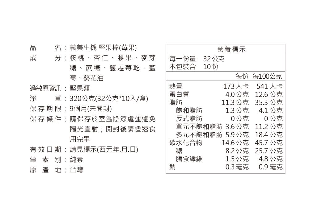 品名:義美生機 堅果棒(莓果營養標示 分:核桃、杏仁、腰果、麥芽糖、蔗糖、蔓越莓乾、藍莓、葵花油每一份量本包裝含32公克10份每份 每100公克過敏原資訊:堅果類熱量173大卡541 大卡蛋白質40公克126公克淨重:320公克(32公克*10入/盒)脂肪11.3公克35.3公克保存期限:9個(未開封)飽和脂肪1.3公克4.1公克保存條件:請保存於室溫陰涼處並避免陽光直射;開封後請儘速食用完畢反式脂肪0公克0公克單元不飽和脂肪3.6公克多元不飽和脂肪5.9公克碳水化合物11.2公克18.4公克14.6公克45.7公克有效期:請見標示(西元年.月.日)糖8.2公克25.7公克葷素別:純素原產地:台灣膳食纖維1.5公克4.8公克鈉0.3毫克0.9毫克