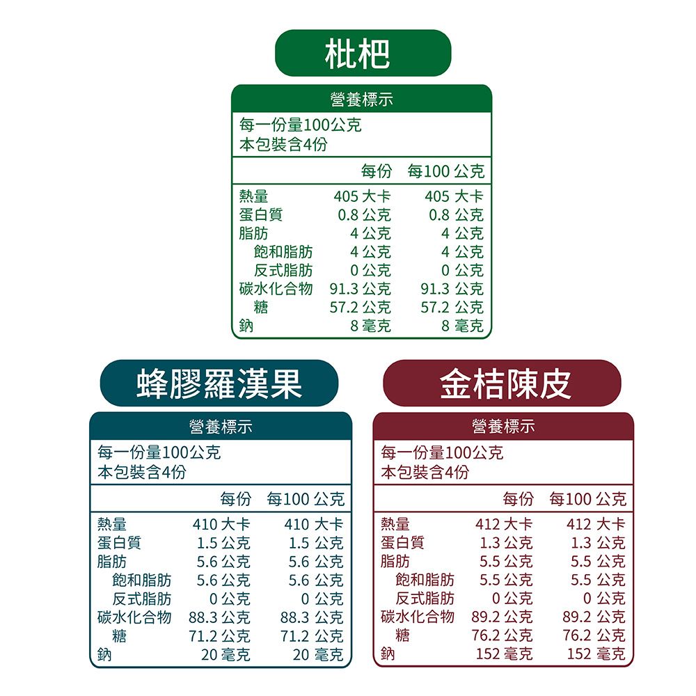 Honey Song 喉立爽 枇杷、蜂膠羅漢果、金桔陳皮、素食枇杷+素食蜂膠八仙果_歡暢桶 4種口味任選1桶