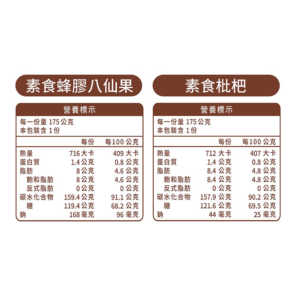 Honey Song 喉立爽 枇杷、蜂膠羅漢果、金桔陳皮、素食枇杷+素食蜂膠八仙果_歡暢桶 4種口味任選1桶