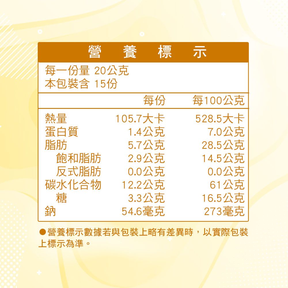 營養標示每一份量20公克本包裝含 15份每份每100公克熱量105.7大卡528.5大卡蛋白質1.4公克7.0公克脂肪5.7公克28.5公克飽和脂肪2.9公克14.5公克反式脂肪0.0公克0.0公克碳水化合物12.2公克61公克糖3.3公克16.5公克鈉54.6毫克273毫克營養標示數據若與包裝上略有差異時,以實際包裝上標示為準。