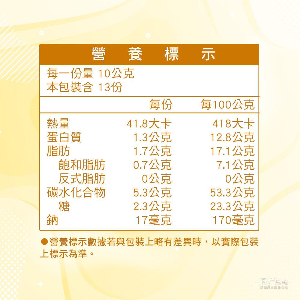 營養標示每一份量 10公克本包裝含 13份每份每100公克熱量41.8大卡418大卡蛋白質1.3公克12.8公克脂肪1.7公克17.1公克飽和脂肪0.7公克7.1公克反式脂肪0公克0公克碳水化合物5.3公克53.3公克糖2.3公克23.3公克鈉17毫克170毫克營養標示數據若與包裝上略有差異時,以實際包裝上標示為準。