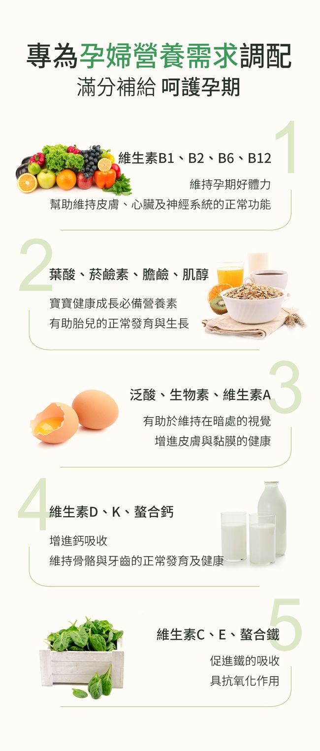 專為孕婦營養需求調配滿分補給 呵護孕期維生素B1、B2、B6、B12維持孕期好體力幫助維持皮膚、心臟及神經系統的正常功能12葉酸、菸鹼素、膽鹼、肌醇寶寶健康成長必備營養素有助胎兒的正常發育與生長泛酸、生物素、維生素A有助於維持在暗處的視覺增進皮膚與黏膜的健康34維生素D、K、螯合鈣增進鈣吸收維持骨骼與牙齒的正常發育及健康維生素C、E、螯合鐵促進鐵的吸收具抗氧化作用