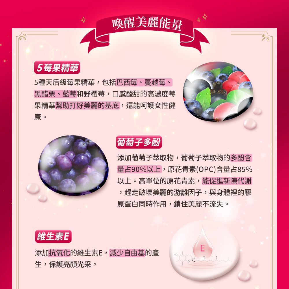 喚醒能量 5莓果精華5種天后級莓果精華,包括巴西莓、蔓越莓、黑醋栗、藍莓和野櫻莓,感酸甜的高濃度莓果精華幫助打好美麗的基底,還能呵護女性健康。維生素E口葡萄子多酚|添加葡萄子萃取物,葡萄子萃取物的多酚含量占90%以上,原花青素(OPC)含量占85%以上。高單位的原花青素,能促進新陳代謝,趕走破壞美麗的游離因子,與身體裡的膠原蛋白同時作用,鎖住美麗不流失。E添加抗氧化的維生素E,減少自由基的產生,保護亮顏光采。