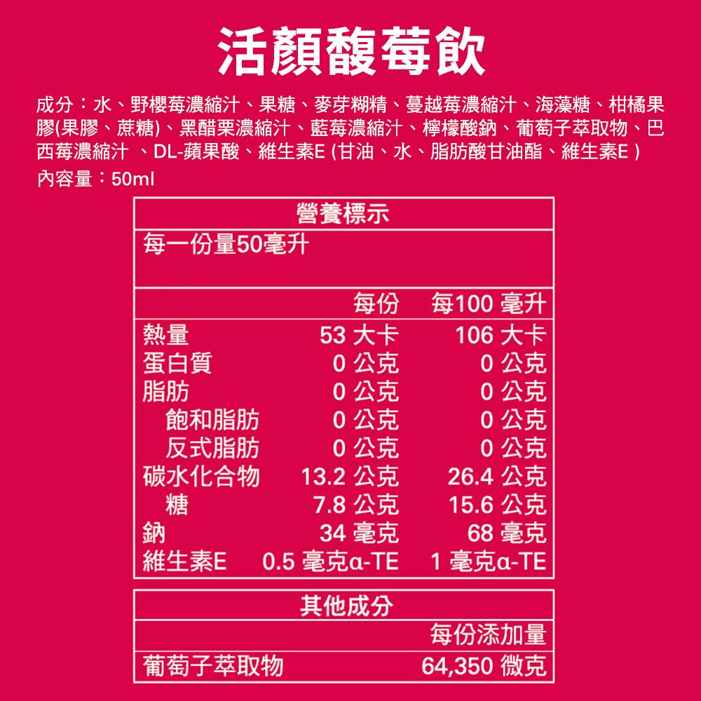活馥莓飲成分:水、野櫻莓濃縮汁、果糖、麥芽糊精、蔓越莓濃縮汁、海藻糖、柑橘果膠(果膠、蔗糖)、黑醋栗濃縮汁、藍莓濃縮汁、檸檬酸鈉、葡萄子萃取物、巴西莓濃縮汁、DL-蘋果酸、維生素E(甘油、水、脂肪酸甘油酯、維生素E)內容量:50ml營養標示每一份量50毫升每份每100毫升熱量53 大卡106 大卡蛋白質0公克0公克脂肪0公克0公克飽和脂肪0公克0公克反式脂肪0公克0公克碳水化合物13.2公克26.4 公克糖7.8公克15.6公克鈉34 毫克68 毫克維生素E0.5 毫克-TE1毫克-TE其他成分葡萄子萃取物每份添加量64,350 微克