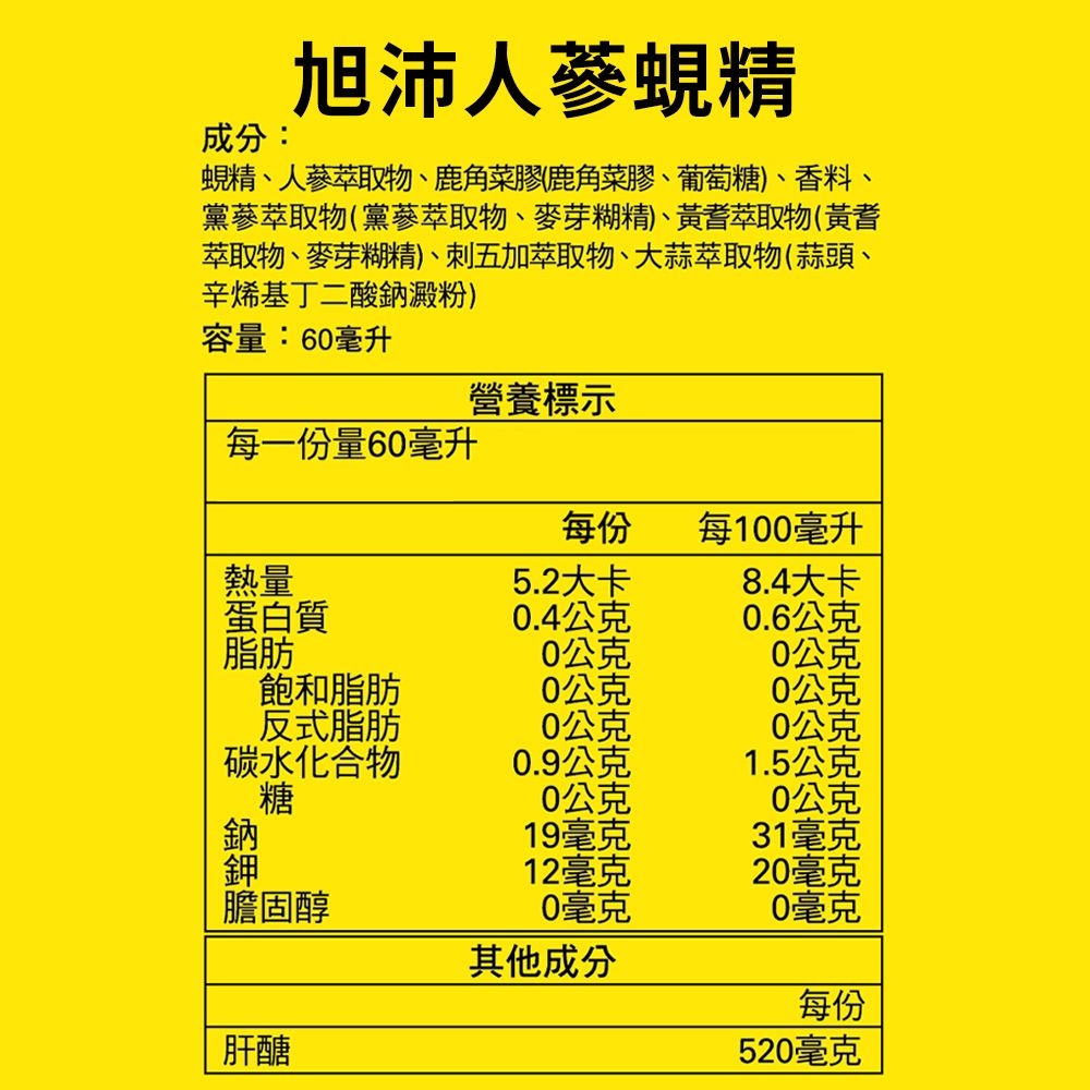 成分:旭沛人蔘蜆精蜆精、人蔘萃取物、鹿角菜膠(鹿角菜膠、葡萄糖)、香料、黨蔘萃取物(黨蔘萃取物、麥芽糊精)、黃耆萃取物(黃耆萃取物、麥芽糊精)、刺五加萃取物、大蒜萃取物(蒜頭、辛烯基丁二酸澱粉)容量:60毫升營養標示每一份量60毫升每份每100毫升熱量5.2大卡8.4大卡蛋白質0.4公克0.6公克脂肪0公克0公克飽和脂肪0公克0公克反式脂肪0公克0公克碳水化合物0.9公克1.5公克糖0公克0公克鈉19毫克31毫克12毫克20毫克膽固醇0毫克0毫克其他成分每份肝醣520毫克