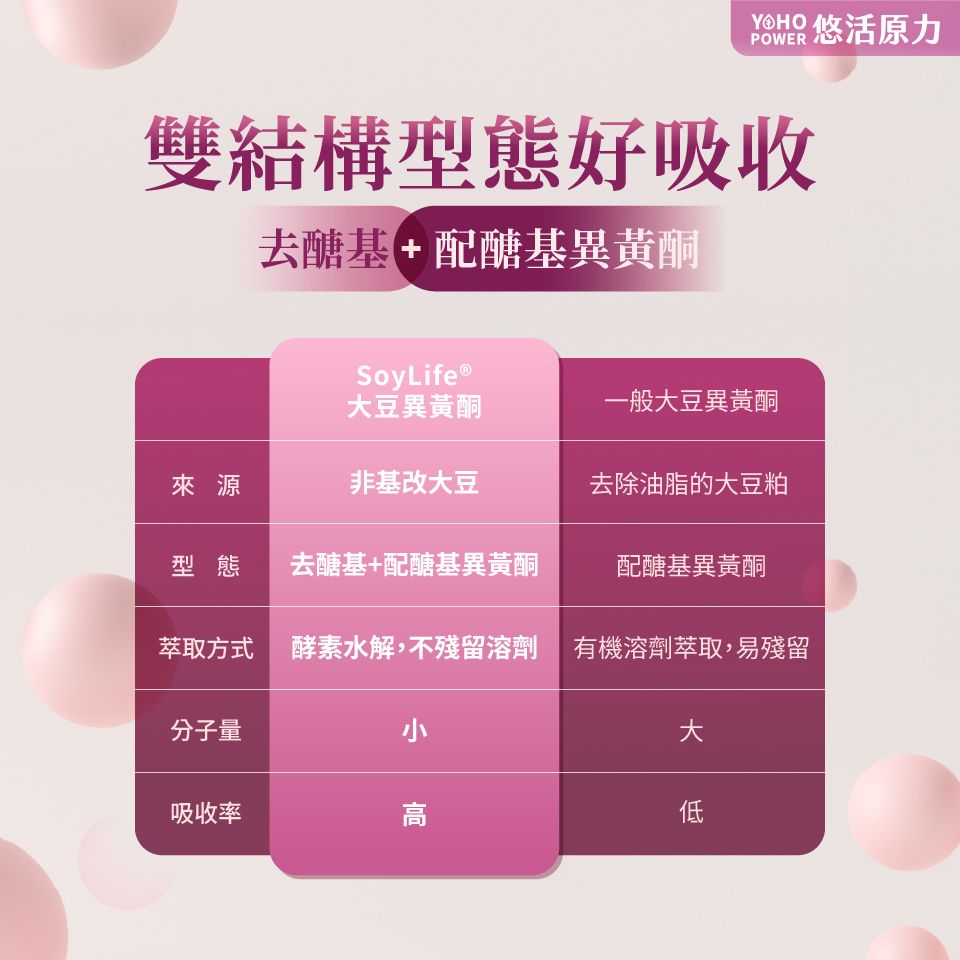 YohoPower 悠活原力 悠活大豆萃取異黃酮+蜂王乳膠囊(60粒/瓶)