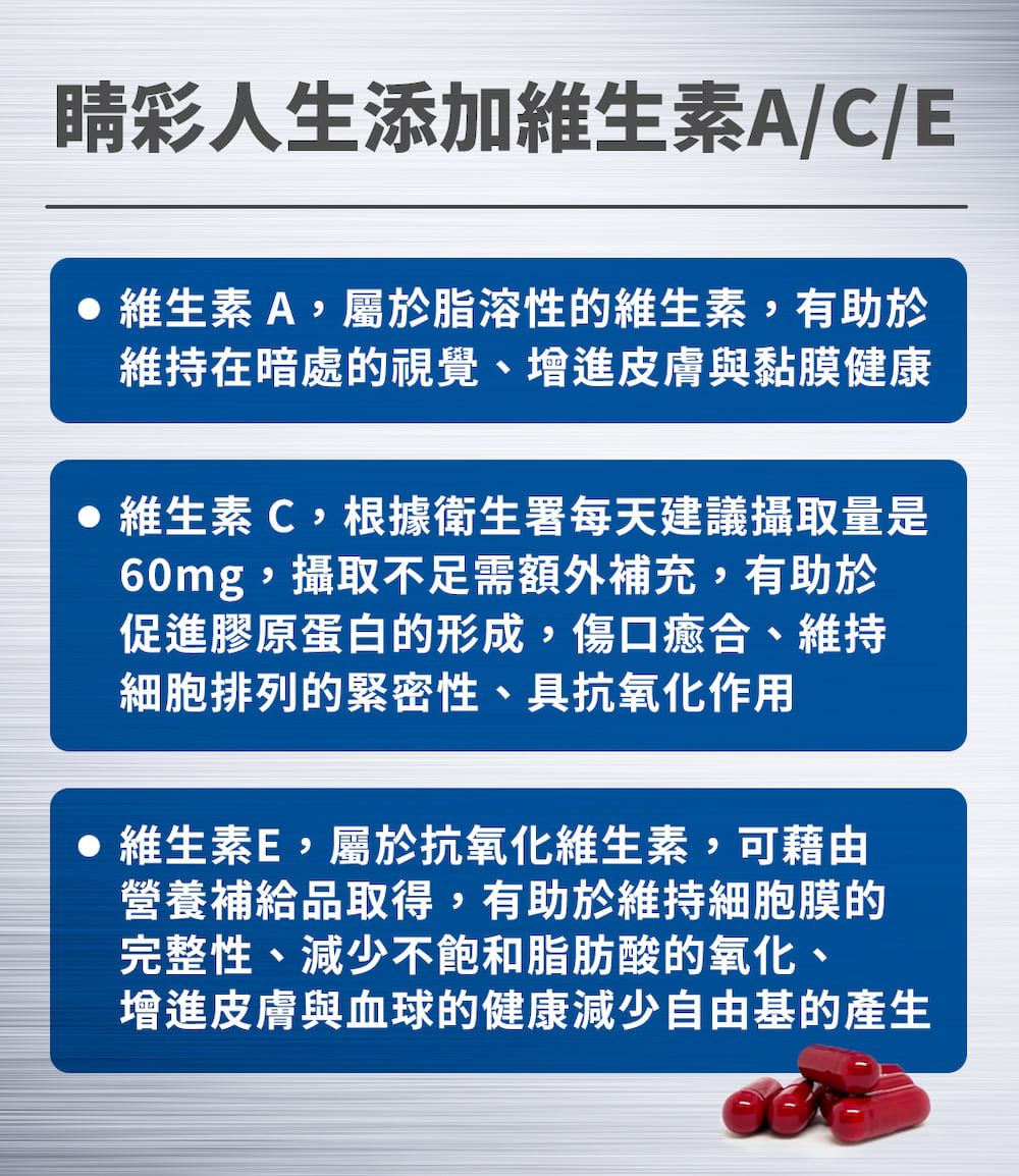 彩人生添加維生素A/C/E 維生素A,屬於脂溶性的維生素,有助於維持在暗處的視覺、增進皮膚與黏膜健康 維生素C,根據衛生署每天建議攝取量是60mg,攝取不足需額外補充,有助於促進膠原蛋白的形成,傷口癒合、維持細胞排列的緊密性、具抗氧化作用維生素E,屬於抗氧化維生素,可藉由營養補給品取得,有助於維持細胞膜的完整性、減少不飽和脂肪酸的氧化、增進皮膚與血球的健康減少自由基的產生