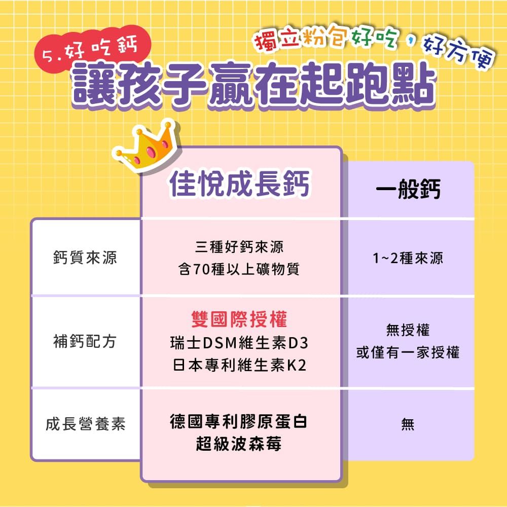 JoyHui 健康進行式 佳悅 成長鈣專利膠原鈣粉 (30包/盒)