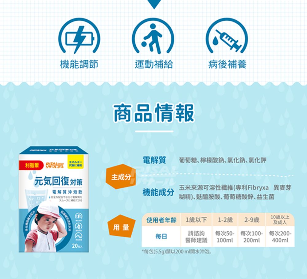 機能調節運動補給病後補養商品情報電解質葡萄糖檸檬酸鈉、氯化鈉、氯化鉀利撒爾元気回復主成分電解質沖泡飲機能成分玉米來源可溶性纖維(專利Fibryxa 異麥芽糊精)、醯胺酸、葡萄糖酸鋅、益生菌スムーズにできる使用者1歲以下1-2歲2-9歲10歲以上及成人用量每日請諮詢醫師建議每次50每次100-每次200-100ml200ml400ml20入*每包(5.5g)請以200ml開水沖泡。