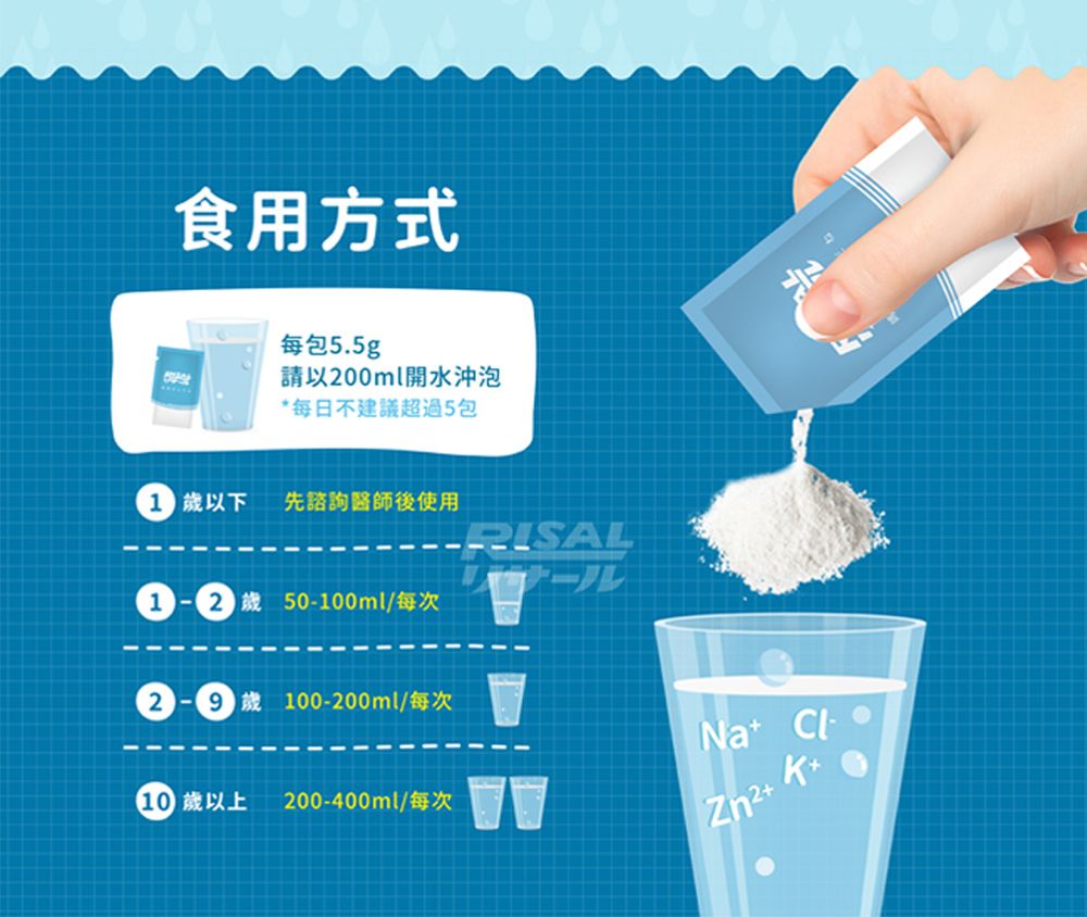 食用方式每包5.5g請以200ml開水沖泡*每日不建議超過5包 歲以下先諮詢醫師後使用1-2歲 50-0ml/每次2 100-200ml/每次10 歲以上 200-400ml/每次Na K+Zn2+