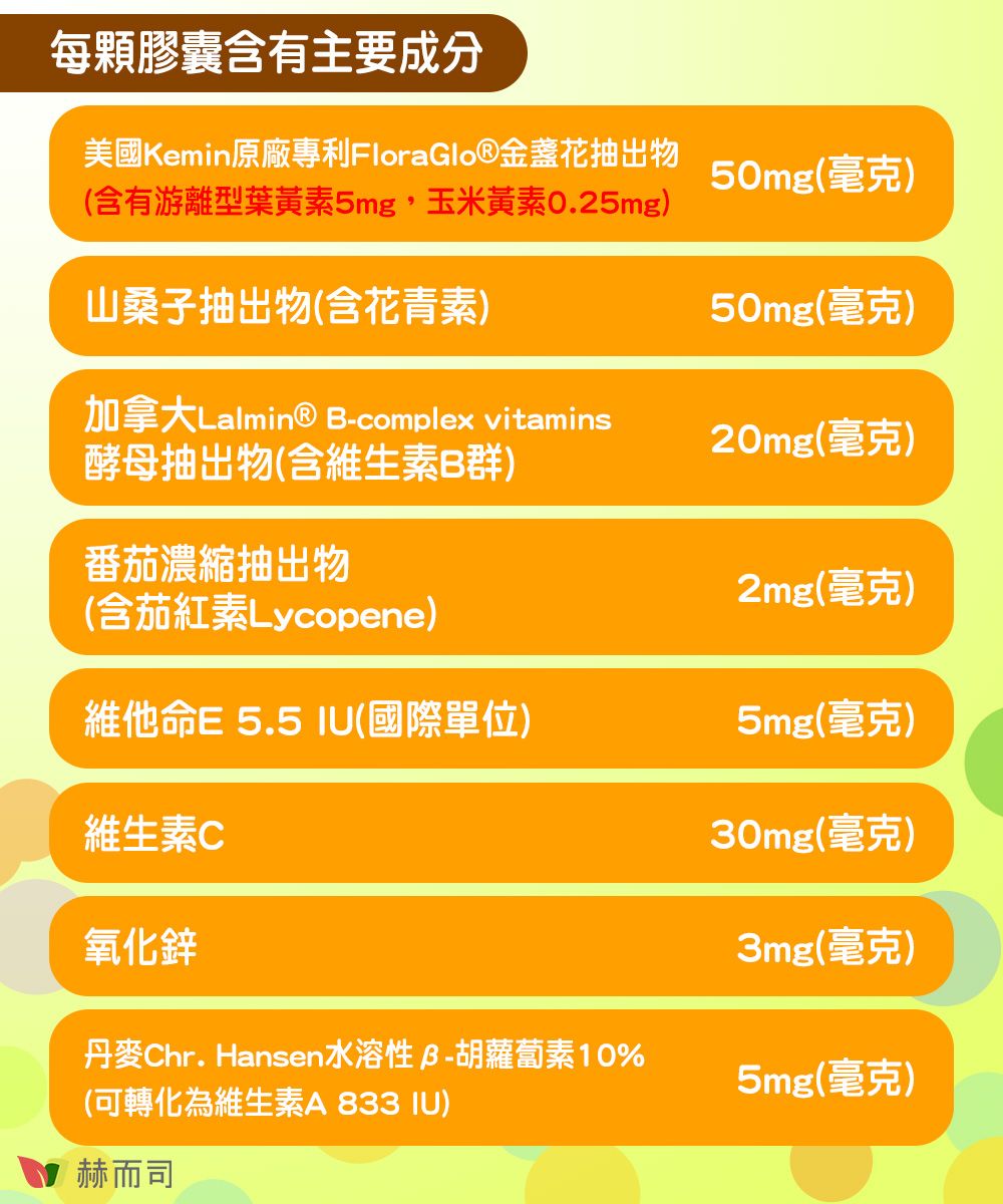 每顆膠囊含有主要成分美國Kemin原廠專利FloraGlo®金盞花抽出物(含有游離型葉黃素5mg,玉米黃素0.25mg)50mg(毫克)山桑子抽出物(含花青素)50mg(毫克)加拿大Lalmin® B-complex vitamins20mg(毫克)酵母抽出物(含維生素B群)番茄濃縮抽出物2mg(毫克)(含茄紅素Lycopene)維他命E 5.5 (國際單位)5mg(毫克)維生素C30mg(毫克)氧化鋅3mg(毫克)丹麥Chr. Hansen水溶性胡蘿蔔素10%5mg(毫克)(可轉化為維生素A833 IU)赫而司