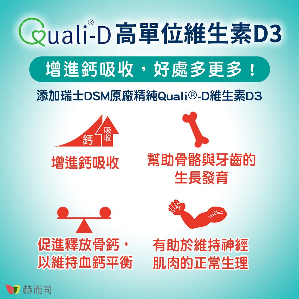 Quali-D高單位維生素D3增進鈣吸,好處多更多!添加瑞士DSM原廠精純Quali®-D維生素D3吸鈣收增進鈣吸收幫助骨骼與牙齒的生長發育促進釋放骨鈣,以維持血鈣平衡赫而司有助於維持神經肌肉的正常生理