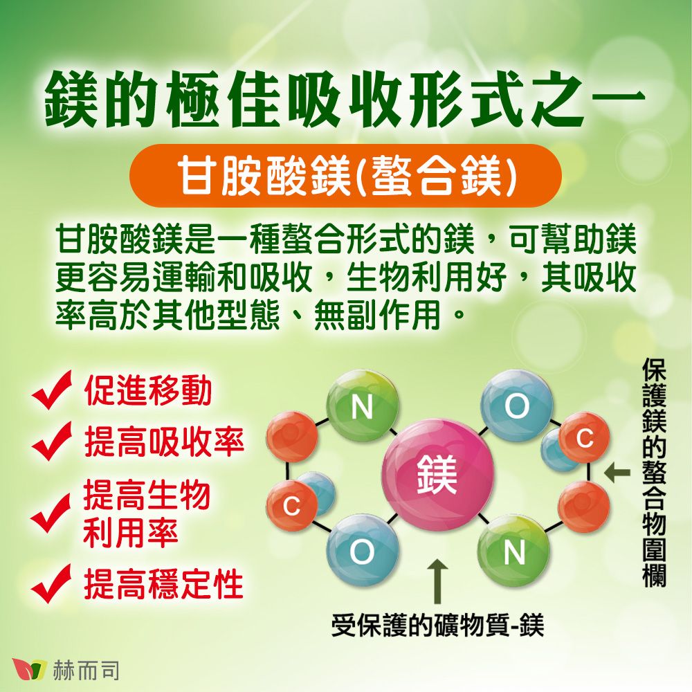 極佳吸收形式之一甘胺酸鎂(螯合鎂)甘胺酸鎂是一種螯合形式的鎂,可幫助鎂更容易運輸和吸收,生物利用好,其吸收率高於其他型態、無副作用。促進移動N提高吸收率提高生物鎂利用率N提高穩定性受的礦物質-鎂赫而司保護鎂的