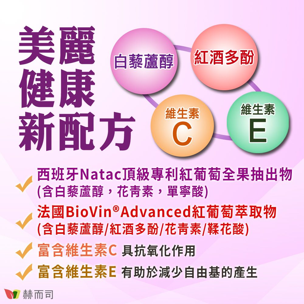 美麗白藜蘆醇 紅酒多酚健康維生素維生素新配方 EC西班牙Natac頂級專利紅葡萄全果抽出物(含白藜蘆醇,花青素,單寧酸)法國BioVin®Advanced紅葡萄萃取物(含白藜蘆醇紅酒多酚/花青素/鞣花酸)富含維生素C具抗氧化富含維生素E 有助於減少自由基的產生赫而司