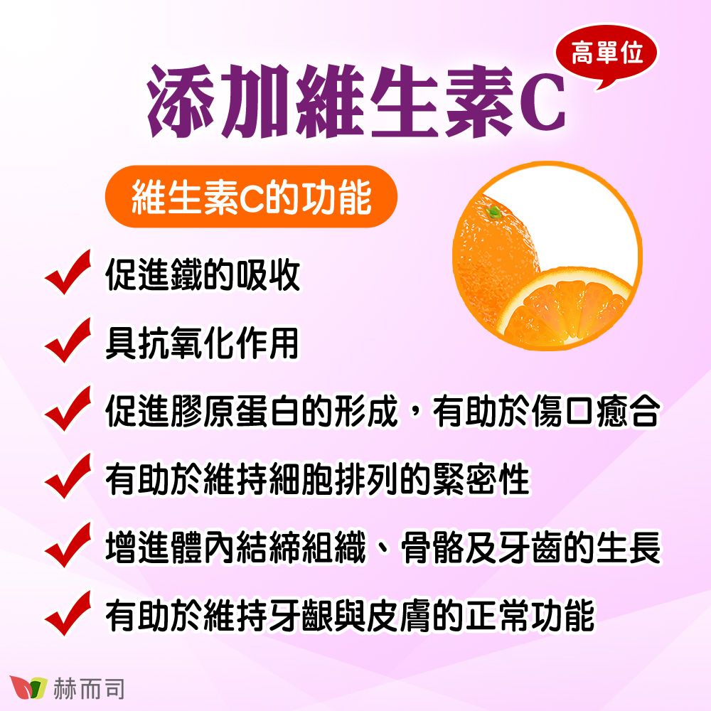 添加維生素C維生素C的功能促進鐵的吸收具抗氧化高單位促進膠原蛋白的形成,有助於傷口癒合有助於維持細胞排列的緊密性增進體內結締組織、骨骼及牙齒的生長有助於維持牙齦與皮膚的正常功能赫而司