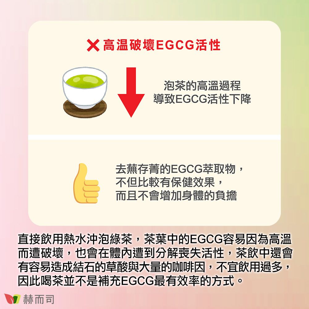 X高温破壞EGCG活性泡茶的高溫過程導致EGCG活性下降去蕪存菁的EGCG萃取物,不但比較有保健效果,而且不會增加身體的負擔直接飲用熱水沖泡綠茶,茶葉中的EGCG容易因為高溫而遭破壞,也會在體內遭到分解喪失活性,茶飲中還會有容易造成結石的草酸與大量的咖啡因,不宜飲用過多,因此喝茶並不是補充EGCG最有效率的方式。赫而司