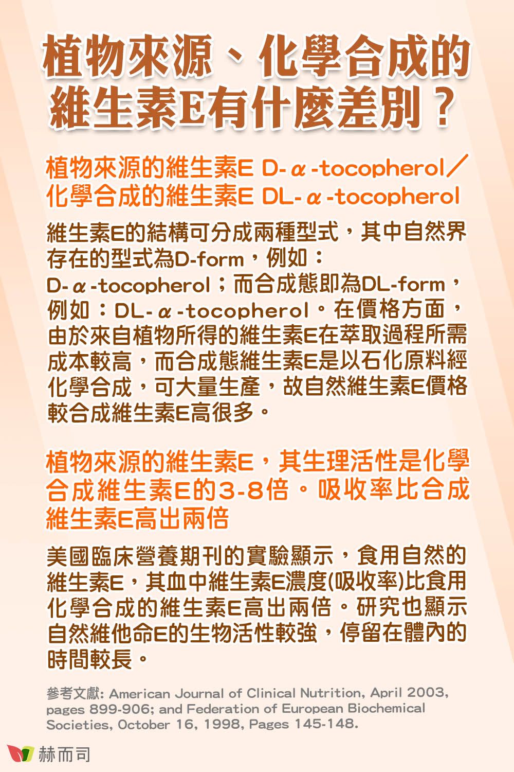 植物來源、化學合成的維生素E有什麼差別?植物來源的維生素Etocopherol/化學合成的維生素E DLtocopherol維生素E的結構可分成兩種型式其中自然界存在的型式為Dform,例如:D-tocopherol;而合成態即為DL-form,例如:DL--tocopherol。在價格方面,由於來自植物所得的維生素E在萃取過程所需成本較高,而合成態維生素E是以石化原料經化學合成,可大量生產,故自然維生素E價格較合成維生素E高很多。植物來源的維生素E,其生理活性是化學合成維生素E的3-8倍。吸收率比合成維生素E高出兩倍美國臨床營養期刊的實驗顯示,食用自然的維生素E,其血中維生素E濃度(吸收率)比食用化學合成的維生素E高出兩倍。研究也顯示自然維他命E的生物活性較強,停留在體內的時間較長。參考文獻:American Journal of Clinical Nutrition, April 2003,pages 899-906; and Federation of European BiochemicalSocieties, October 16, 1998, Pages 145-148.赫而司