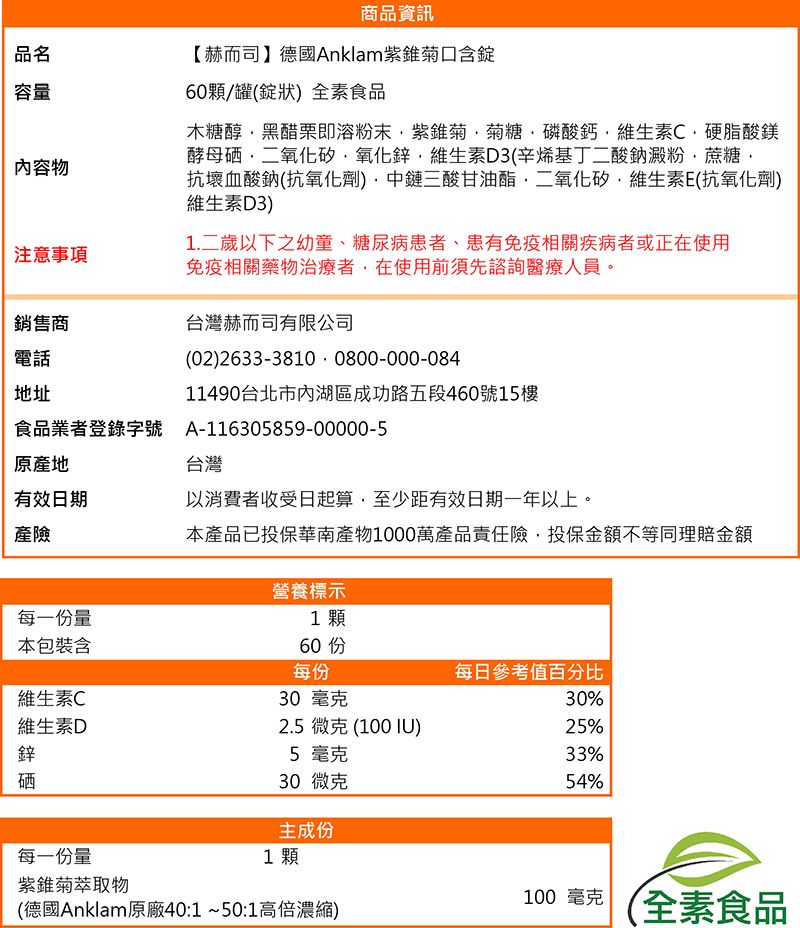 品名容量內容物注意事項銷售商電話地址商品資訊【赫而司】德國Anklam紫錐菊含錠60顆/罐(錠狀) 全素食品木糖醇黑醋栗即溶粉末紫錐菊菊糖磷酸鈣維生素C硬脂酸鎂酵母硒二氧化矽氧化鋅維生素D3(辛烯基丁二酸鈉澱粉蔗糖抗壞血酸鈉(抗氧化劑)中三酸甘油酯二氧化矽維生素E(抗氧化劑)維生素D3)1.二歲以下之幼童、糖尿病患者、患有免疫相關疾病者或正在使用免疫相關藥物治療者在使用前須先諮詢醫療人員。台灣赫而司有限公司(02) 2633-3810 0800-000-08411490台北市內湖區成功路五段460號樓食品業者登錄字號A-116305859-00000-5原產地台灣有效日期以消費者收受日起算,至少距有效日期一年以上。產險本產品已投保華南產物1000萬產品責任險,投保金額不等同理賠金額營養標示每一份量1 顆本包裝含60 15每份每日參考值百分比維生素C30毫克30%維生素D2.5微克 (100 )25%鋅5 毫克33%硒30 微克54%主成份每一份量1 顆紫錐菊萃取物100 毫克(德國Anklam原廠40:1~50:1高倍濃縮)全素食品
