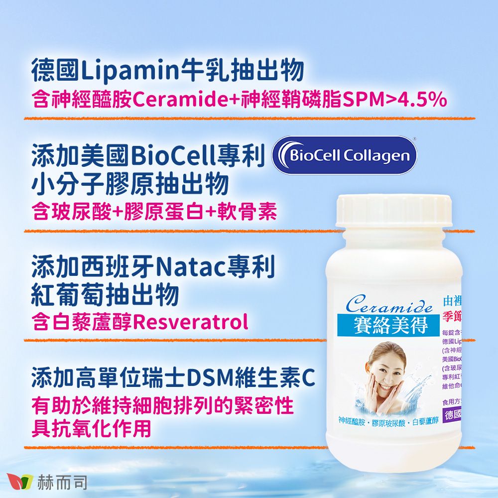 德國Lipamin牛乳抽出物含神經醯胺Ceramide+神經鞘磷脂SPM4.5%添加美國BioCell專利  Collagen小分子膠原抽出物含玻尿酸+膠原蛋白+軟骨素添加西班牙Natac專利葡萄抽出物含白藜蘆醇Resveratrol添加高單位瑞士DSM維生素CCeramide 由賽絡美得每錠含德國(含神經美國Biod(含玻尿專利紅維他命(有助於維持細胞排列的緊密性具抗氧化作用神經醯胺膠原玻尿酸白藜蘆醇食用方德國赫而司