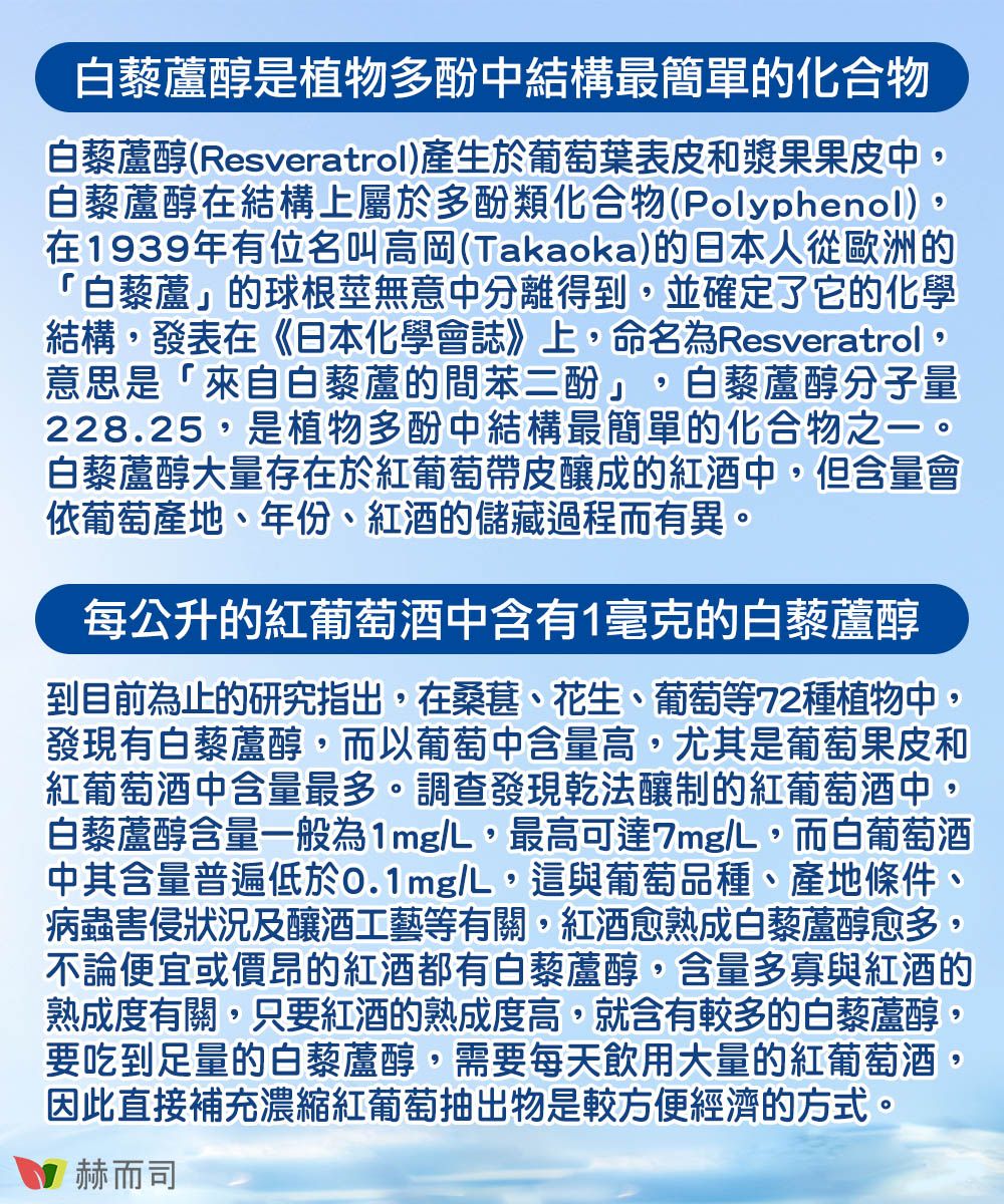 醇是植物多酚中結構最簡單化合物白藜蘆醇(Resveratrol)產生於葡萄葉表皮和漿果果皮中白藜蘆醇在結構上屬於多酚類化合物(Polyphenol),在1939年有位名叫高岡(Takaoka)的日本人從歐洲的「白藜蘆」的球根莖無意中分離得到,並確定了它的化學結構,發表在《日本化學會誌》上,命名為Resveratrol,意思是「來自白藜蘆的間苯二酚」,白藜蘆醇分子量228.25,是植物多酚中結構最簡單的化合物之一。白藜蘆醇大量存在於紅葡萄帶皮釀成的紅酒中,但含量會依葡萄產地、年份、紅酒的儲藏過程而有異。每公升的紅葡萄酒中含有1毫克的白藜蘆醇到目前為止的研究指出,在桑葚、花生、葡萄等72種植物中,發現有白藜蘆醇,而以葡萄中含量高,尤其是葡萄果皮和紅葡萄酒中含量最多。調查發現乾釀制的紅葡萄酒中,白藜蘆醇含量一般為1mgL,最高可達7mgL,而白葡萄酒中其含量普遍低於0.1mg/L,這與葡萄品種、產地條件、病蟲害侵狀況及釀酒工藝等有關,紅酒愈熟成白藜蘆醇愈多,不論便宜或價昂的紅酒都有白藜蘆醇,含量多寡與紅酒的熟成度有關,只要紅酒的熟成度高,就含有較多的白藜蘆醇,要吃到足量的白藜蘆醇,需要每天飲用大量的紅葡萄酒,因此直接補充濃縮紅葡萄抽出物是較方便經濟的方式。赫而司