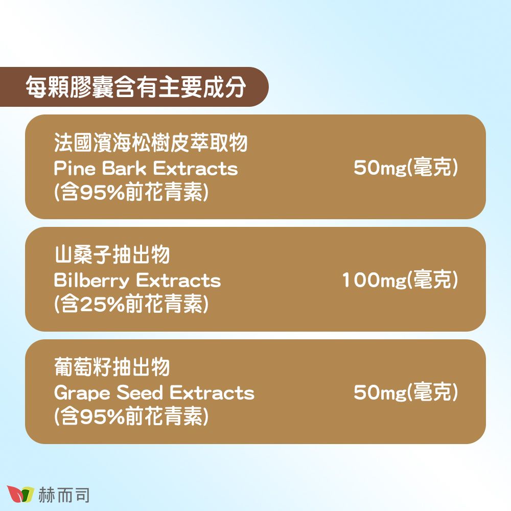 每顆膠囊含有主要成分法國濱海松樹皮萃取物Pine Bark Extracts(含95%前花青素)山桑子抽出物Bilberry Extracts(含25%前花青素)葡萄籽抽出物Grape Seed Extracts(含95%前花青素)50mg(毫克)100mg(毫克)50mg(毫克)赫而司