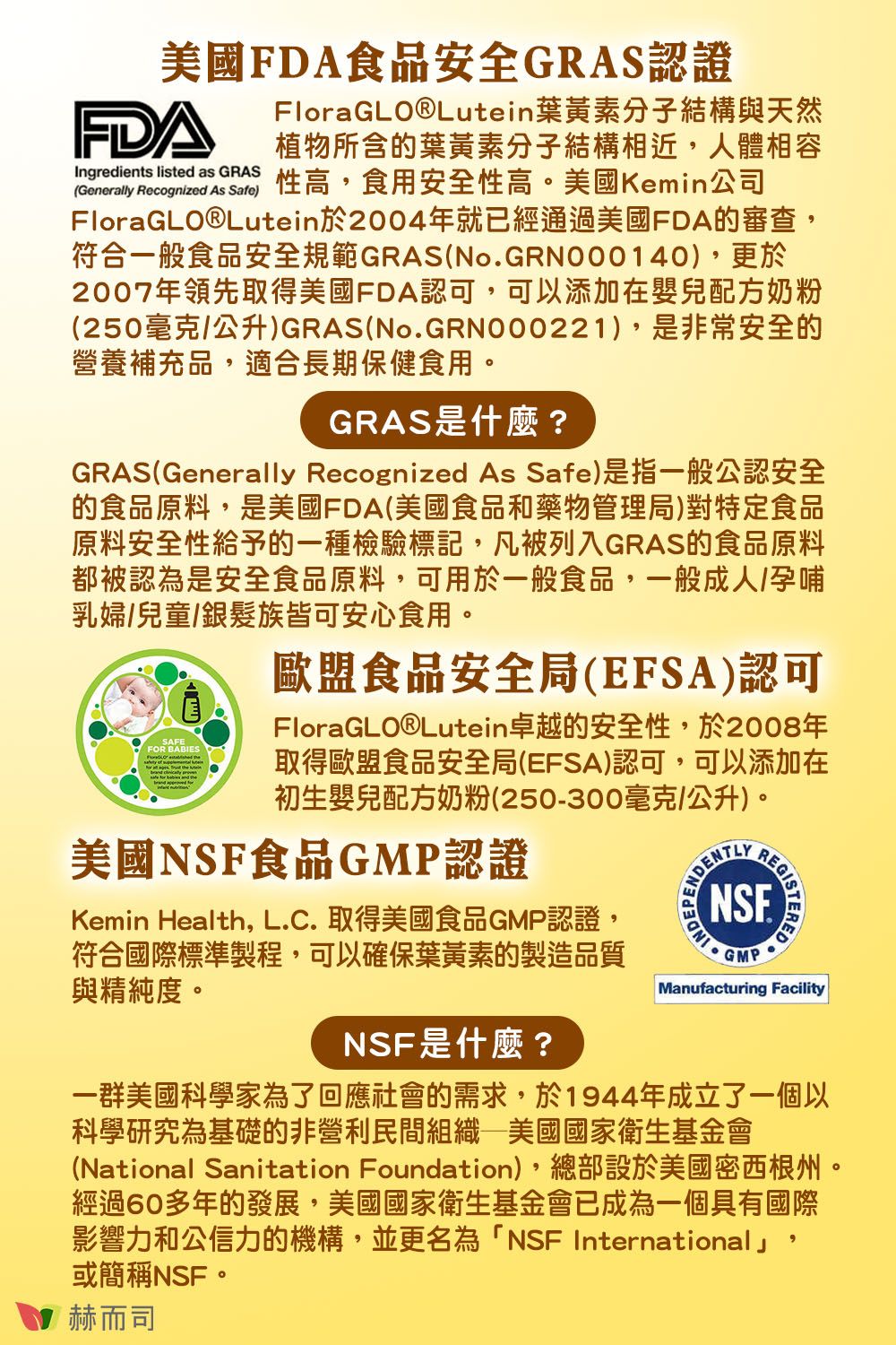 美國FDA食品安全GRAS認證FDAIngredients listed asFloraGLO®Lutein葉黃素分子結構與天然植物所含的葉黃素分子結構相近,人體相容Generally Recognized As 性高,食用安全性高。美國Kemin公司FloraGLO®Lutein於2004年就已經通過美國FDA的審查,符合一般食品安全規範GRAS(NoGRN000140),更於2007年領先取得美國FDA認可,可以添加在嬰兒配方奶粉(250毫克/公升)GRAS(No.GRN000221),是非常安全的營養補充品,適合長期保健食用。GRAS是什麼?GRAS(Generally Recognized As Safe)是指一般公認安全的食品原料,是美國FDA(美國食品和藥物管理局)對特定食品原料安全性給予的一種檢驗標記,凡被列入GRAS的食品原料都被認為是安全食品原料,可用於一般食品,一般成人/孕哺乳婦/兒童/銀髮族皆可安心食用。SAFEFOR BABIES歐盟食品安全局(EFSA)認可FloraGLO®Lutein卓越的安全性,於2008年取得歐盟食品安全局(EFSA)認可,可以添加在初生嬰兒配方奶粉(250-300毫克/公升)。美國NSF食品GMP認證REGISTNSE.GMPKemin Health, L.C. 取得美國食品GMP認證,符合國際標準製程,可以確保葉黃素的製造品質與精純度。Manufacturing FacilityNSF是什麼?一群美國科學家為了回應社會的需求,於1944年成立了一個以科學研究為基礎的非營利民間組織—美國國家衛生基金會(National Sanitation Foundation),總部設於美國密西根州。經過60多年的發展,美國國家衛生基金會已成為一個具有國際影響力和公信力的機構,並更名為「NSF International」或簡稱NSF。赫而司