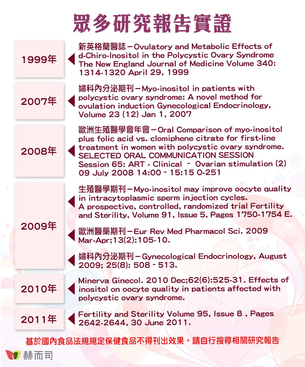 19992007年20082009眾多研究報告實證Ovulatory and Metabolic Effects ofdChironositol in the Polycystic Ovary Syndromehe New England Journal of Medicine Volume 340:13141320 April 29, 1999- Myo-inositol in patients withpolycystic ovary syndrome: A novel method forovulation induction Gynecological Endocrinology,Volume 23 (12) Jan 1, 2007 Comparison of myo-inositolplus folic acid vs clomiphene citrate for first-linetreatment in women with polycystic ovary syndrome.SELECTED ORAL COMMUNICATION SESSIONSession 65: ART - Clinical Ovarian stimulation (2)09 July 2008 14:00-15:15 0-251-inositol may improve oocyte qualityin intracytoplasmic sperm injection cycles.A prospective, controlled, randomized trial Fertilityand Sterility, Volume 91, Issue 5, Pages 1750-1754 E.T-Eur Rev Med Pharmacol Sci. 2009Mar-Apr13(2):105-10.2009 25(8): 508-513.I-Gynecological Endocrinology, August2010年Minerva Ginecol. 2010 Dec;62(6):525-31. Effects ofinositol on oocyte quality in patients affected withpolycystic ovary syndrome.2011年Fertility and Sterility Volume 95, Issue 8, Pages2642-2644, 30 June 2011.基於國內食品法規規定保健食品不得刊出效果,請自行搜尋相關研究報告赫而司