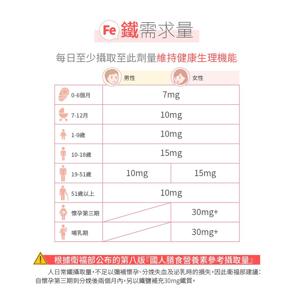 PBF 寶齡富錦 鐵舒沛 螯合鐵+葉酸+B12 (60顆/盒)