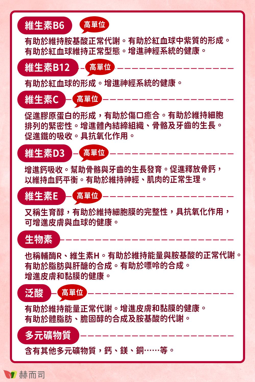 維生素B6 高單位有助於維持胺基酸正常代謝。有助於紅血球中紫質的形成。有助於紅血球維持正常型態。增進神經系統的健康。維生素B12 高單位有助於紅血球的形成。增進神經系統的健康。維生素C 高單位促進膠原蛋白的形成有助於傷口癒合。有助於維持細胞排列的緊密性。增進體內結締組織骨骼及牙齒的生長。促進鐵的吸收。具抗氧化作用。維生素D3 高單位增進鈣吸收。幫助骨骼與牙齒的生長發育。促進釋放骨鈣,以維持血鈣平衡。有助於維持神經、肌肉的正常生理。維生素E 高單位又稱生育醇,有助於維持細胞膜的完整性,具抗氧化作用,可增進皮膚與血球的健康。生物素也稱輔酶R、維生素H。有助於維持能量與胺基酸的正常代謝。有助於脂肪與肝醣的合成。有助於嘌呤的合成。增進皮膚和黏膜的健康。泛酸高單位有助於維持能量正常代謝。增進皮膚和黏膜的健康。有助於體脂肪、膽固醇的合成及胺基酸的代謝。多元礦物質含有其他多元礦物質、鈣、鎂、銅……等。赫而司