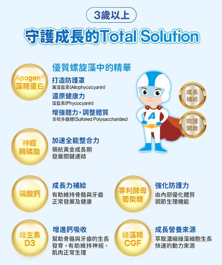 3歲以上守護成長的Total Solution優質螺旋藻中的精華Apogen打造防護罩藻精蛋白藻素(Allophycocyanin)成長還原健康力藻藍素(Phycocyanin)補給增強體力,調整體質含硫多醣體(Sulfated Polysaccharides)防護開啟神經加速全能整合力鞘磷脂領航黃金成長期發展關鍵連結成長力補給磷酸鈣專利酵母有助維持骨骼與牙齒正常發展及健康葡聚糖強化防護力內部優化體質調節生理機能增進鈣吸收成長營養來源維生素綠藻精D3幫助骨骼與牙齒的生長發育,有助維持神經、肌肉正常生理萃取濃縮綠藻細胞生長CGF快速的動力來源