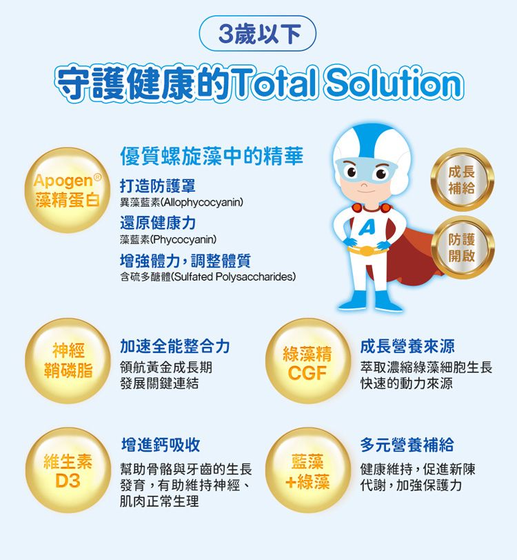 3歲以下守護健康的Total SolutionApogen® 打造防護罩藻精蛋白優質螺旋藻中的精華成長補給異藻素(Allophycocyanin)還原健康力藻素(Phycocyanin)增強體力,調整體質含硫多醣體(Sulfated Polysaccharides)A防護開啟神經加速全能整合力成長營養來源綠藻精鞘磷脂領航黃金成長期CGF發展關鍵連結萃取濃縮綠藻細胞生長快速的動力來源增進鈣吸收多元營養補給維生素D3幫助骨骼與牙齒的生長發育,有助維持神經、肌肉正常生理藍藻健康維持,促進新陳+綠藻代謝,加強保護力