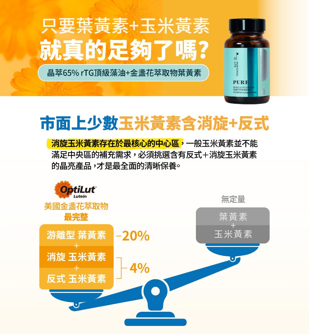 只要葉黃素+玉米黃素就真的足夠了嗎?晶萃65%rTG頂級藻油+金盞花萃取物葉黃素  市面上少數玉米黃素含+反式消旋玉米黃素存在於最核心的中心區,一般玉米黃素並不能滿足中央區的補充需求,必須挑選含有反式+消旋玉米黃素的晶亮產品,才是最全面的清晰保養。OptiLutLutein美國金盞花萃取物最完整無定量葉黃素+游離型 葉黃素 -20%玉米黃素+消旋 玉米黃素+4%反式 玉米黃素