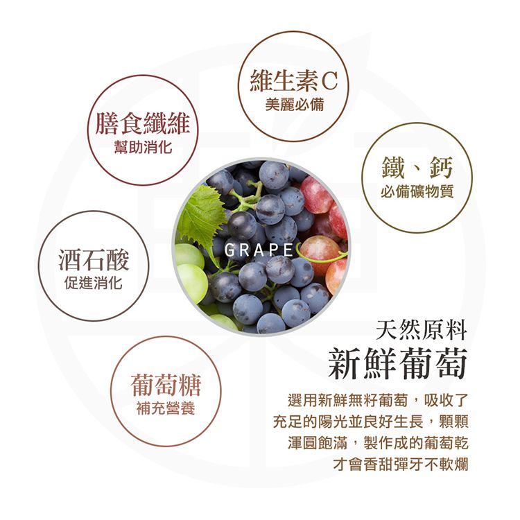 維生素C美麗必備膳食纖維幫助消化酒石酸GRAPE促進消化葡萄糖補充營養鐵、鈣必備礦物質天然原料新鮮葡萄選用新鮮無籽葡萄,吸收了充足的陽光並良好生長,顆顆渾圓飽滿,製作成的葡萄乾才會香甜彈牙不軟爛