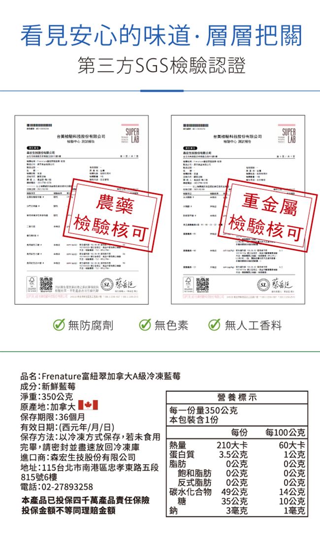 看見安心的味道·層層把關第三方SGS驗認證股份有限公司農藥檢驗核可科技股份有限公司檢重金屬檢驗核可蔡蔡無防腐劑無色素無人工香料品名:Frenature富紐翠加拿大A級冷凍藍莓成分:新鮮藍莓淨重:350公克原產地:加拿大保存期限:36個月營養標示每一份量350公克本包裝含1份有效日期:(西元年/月/日)每份每100公克保存方法:冷凍方式保存,若未食用完畢,請密封並盡速放回冷凍庫熱量210大卡60大卡進口商:森宏生技股份有限公司蛋白質3.5公克1公克地址:115台北市南港區忠孝東路五段815號6樓脂肪0公克0公克飽和脂肪0公克0公克電話:02-27893258反式脂肪公克0公克碳水化合物49公克14公克本產品已投保四千萬產品責任保險糖35公克10公克投保金額不等同理賠金額鈉3毫克1毫克