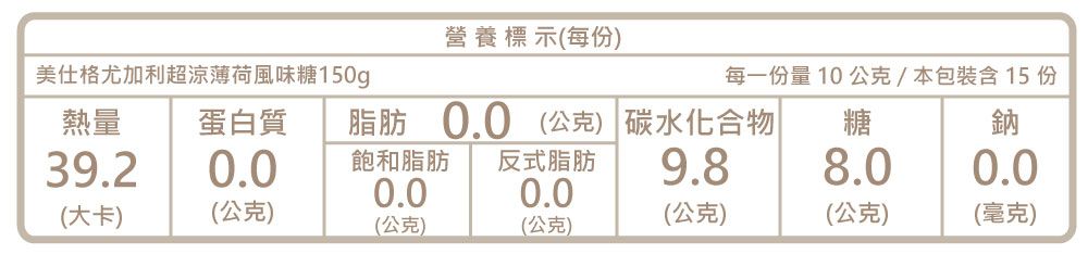 營養標示(每份)美仕格尤加利超涼薄荷風味糖150g每一份量10公克/本包裝含15 份熱量蛋白質脂肪0.0(公克) 碳水化合物|糖鈉39.20.0飽和脂肪 反式脂肪9.88.00.00.00.0(大卡)(公克)(公克)(公克)(毫克)(公克)(公克)