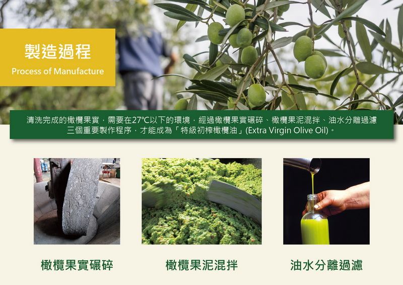 syL{Process of ManufactureM~VGݭnb27JHUҸgLVGVHBVGdVաBoLoTӭns@{,~নuSŪ^Vov(Extra Virgin Olive Oil)CVGVHVGdVժoLo